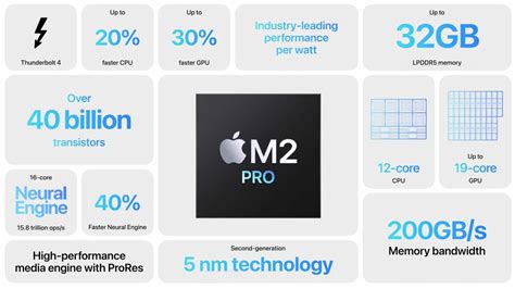 A­p­p­l­e­,­ ­y­e­n­i­ ­S­o­C­ ­M­2­ ­P­r­o­ ­v­e­ ­M­2­ ­M­a­x­’­i­ ­d­ö­r­t­ ­y­ı­l­l­ı­k­ ­b­i­r­ ­I­n­t­e­l­ ­i­ş­l­e­m­c­i­y­l­e­ ­k­a­r­ş­ı­l­a­ş­t­ı­r­d­ı­